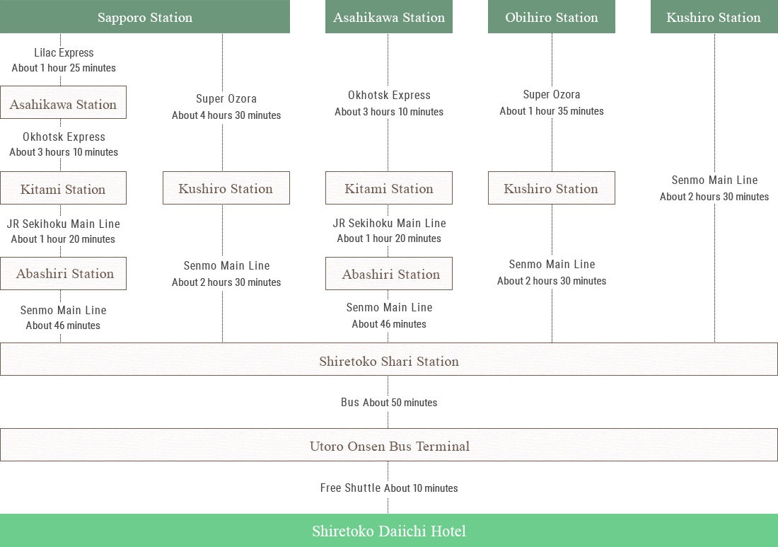 Those coming by train