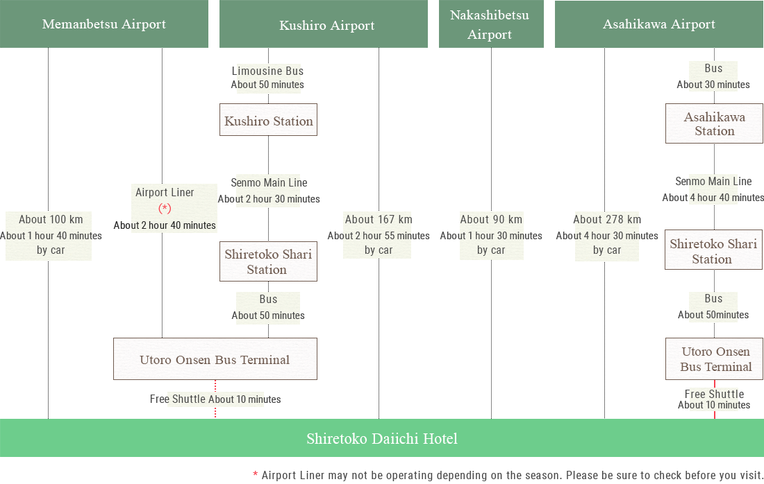 Those coming by airplane